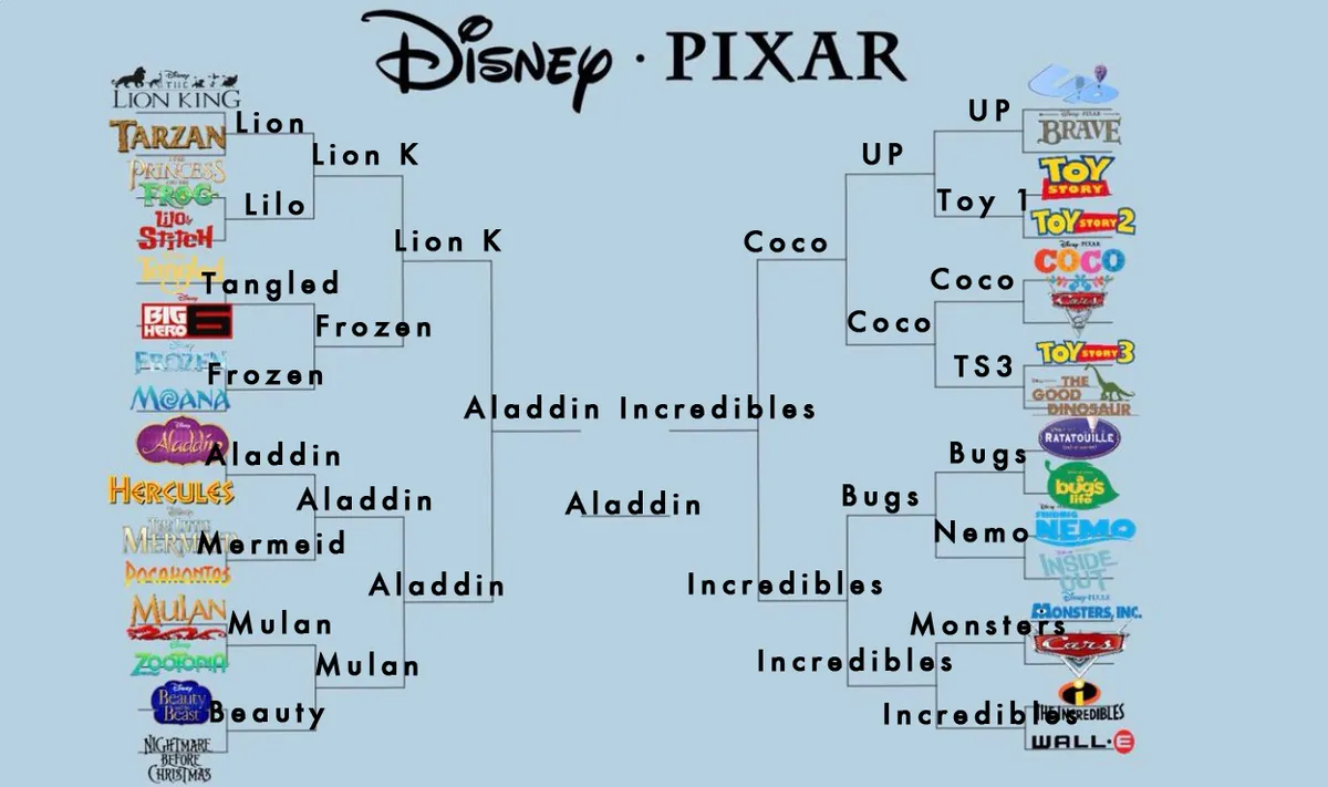 Disney-Pixar-ELLE