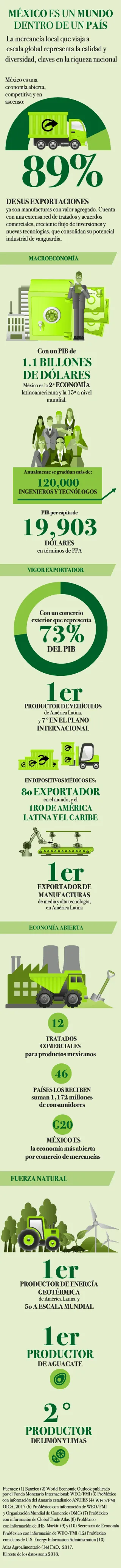 Lo mejor de México en números