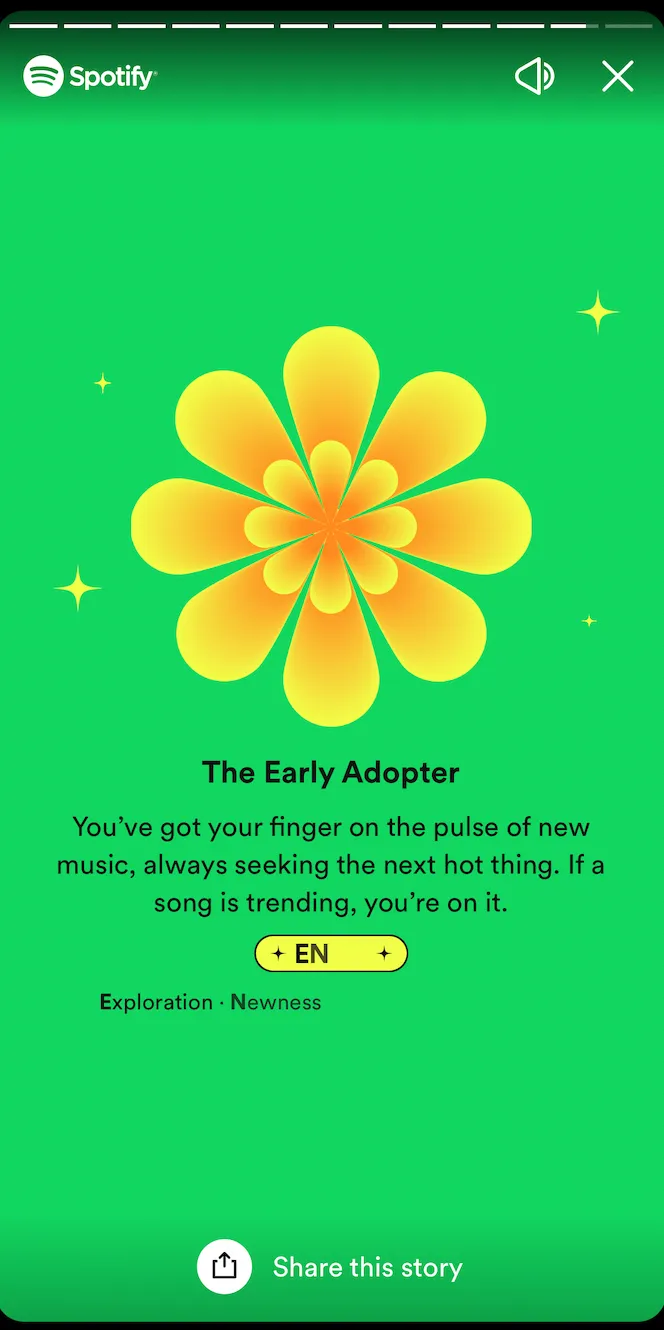 Spotify Wrapped listening personality.