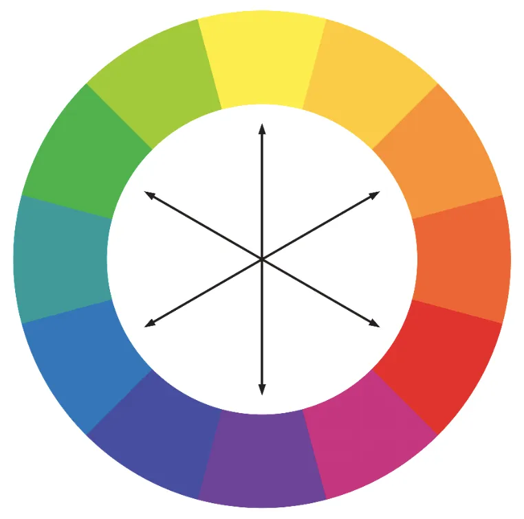 rueda color cromatica