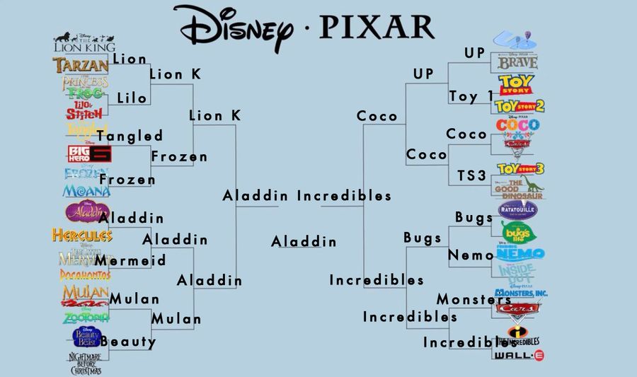 Disney-Pixar-ELLE