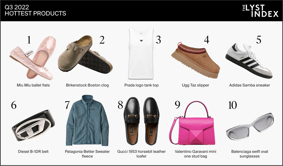 lyst index q3 2022