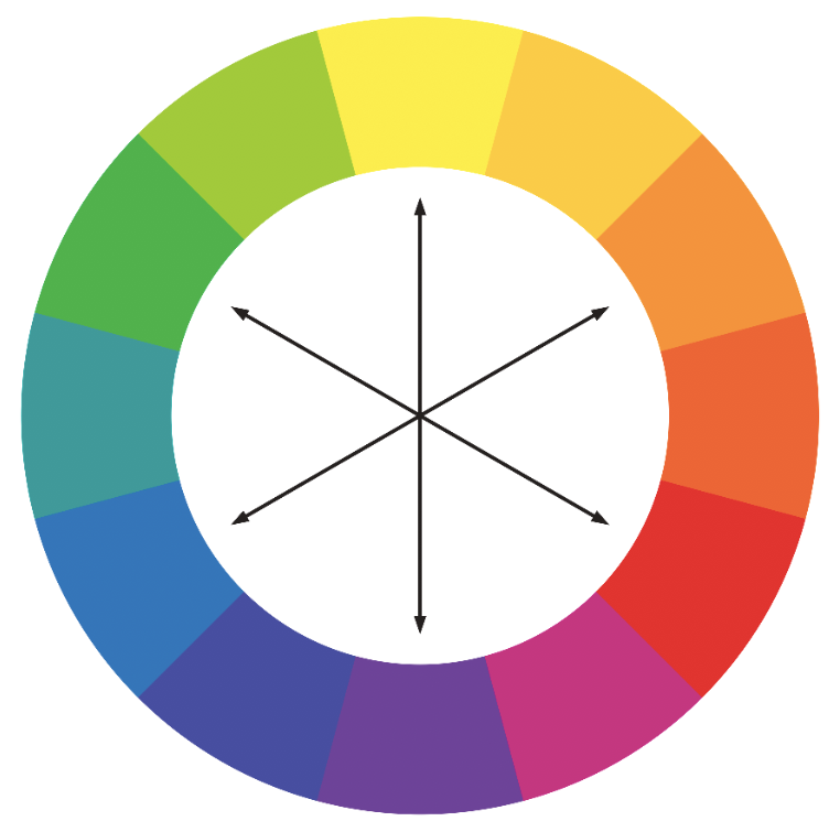 rueda color cromatica