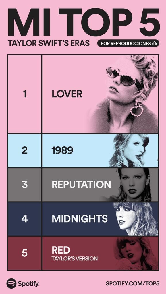 Así puedes compartir tu cartel de tu Top 5 de Eras de Taylor Swift.