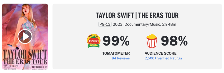PelículaDeTaylorSwiftRottenTomatoesCalificación.jpg